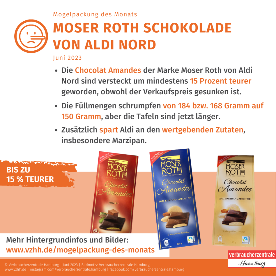 Die Schokoladesorten Chocolat Amandes der Marke Moser Roth sind die Mogelpackungen des Montas Juni. (Bild Verbraucherzentrale Hamburg)