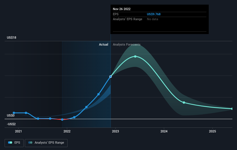 earnings-per-share-growth