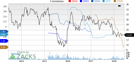 TiVo (TIVO) reported earnings 30 days ago. What's next for the stock? We take a look at earnings estimates for some clues.