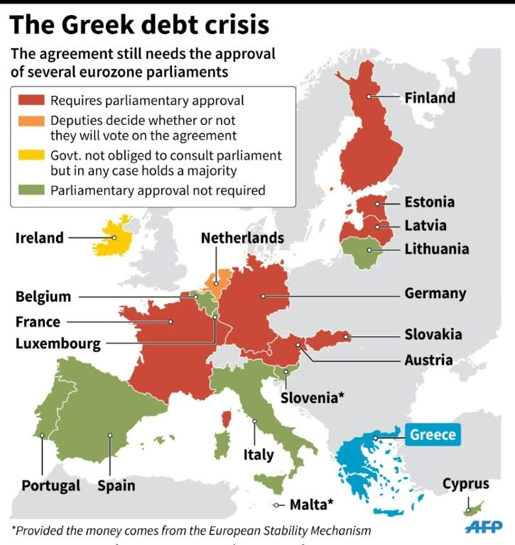 Map of the eurozone indicating which eurozones will vote on the new deal for Greece