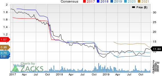 General Electric Company Price and Consensus