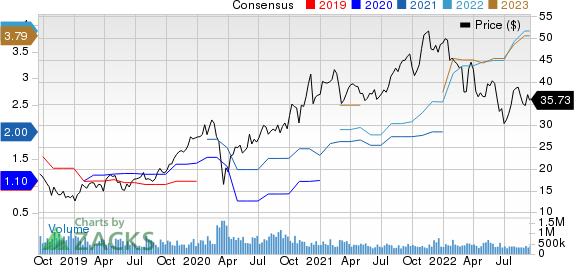 STMicroelectronics N.V. Price and Consensus