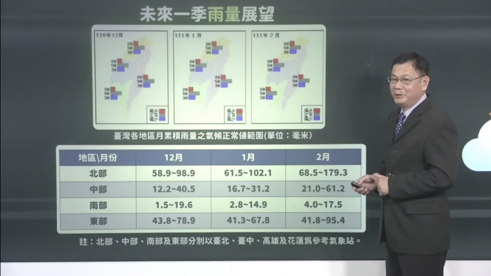 氣象局冬季展望 預估氣溫正常、雨量偏少