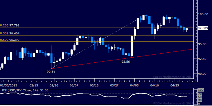 Forex_USDJPY_Technical_Analysis_05.01.2013_body_Picture_5.png, USD/JPY Technical Analysis 05.01.2013