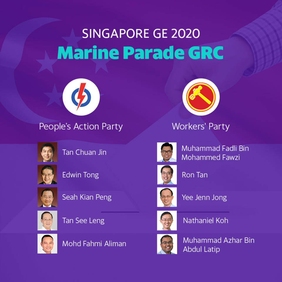 Candidates for Marine Parade GRC in General Election 2020.