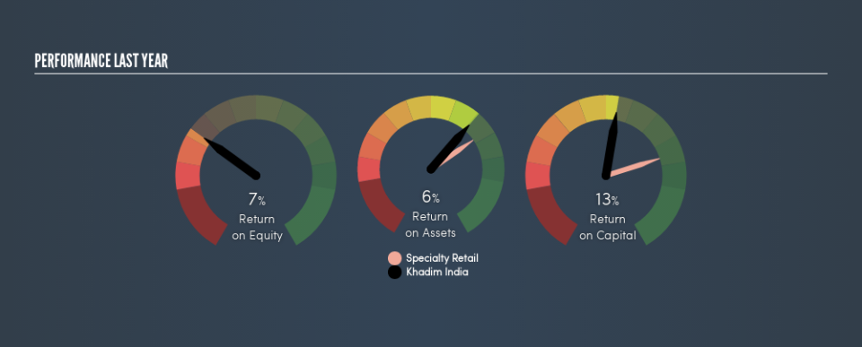 NSEI:KHADIM Past Revenue and Net Income, July 16th 2019