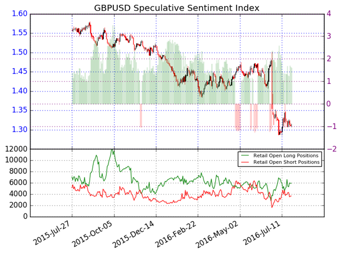 British Pound Likely to Fall, but Caution Advised