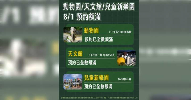 教育局轄下3大場館開放預約首日，8月1日重啟營業第一天即預約全滿。（圖／台北市府提供）