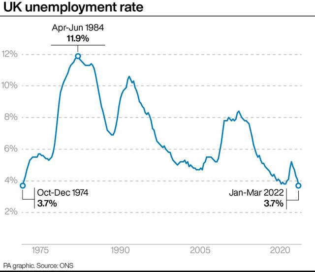 ECONOMY Unemployment