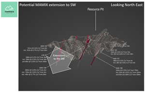 3D Section, Looking North-East, 2022 Infill Drilling with 2019 MRE Block Model