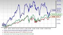 Laser Systems and Components Industry Outlook: Growth Prospects Dull