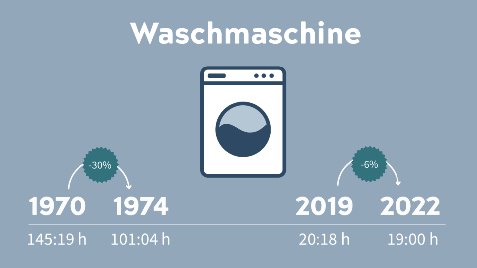  - Copyright: Institut der deutschen Wirtschaft