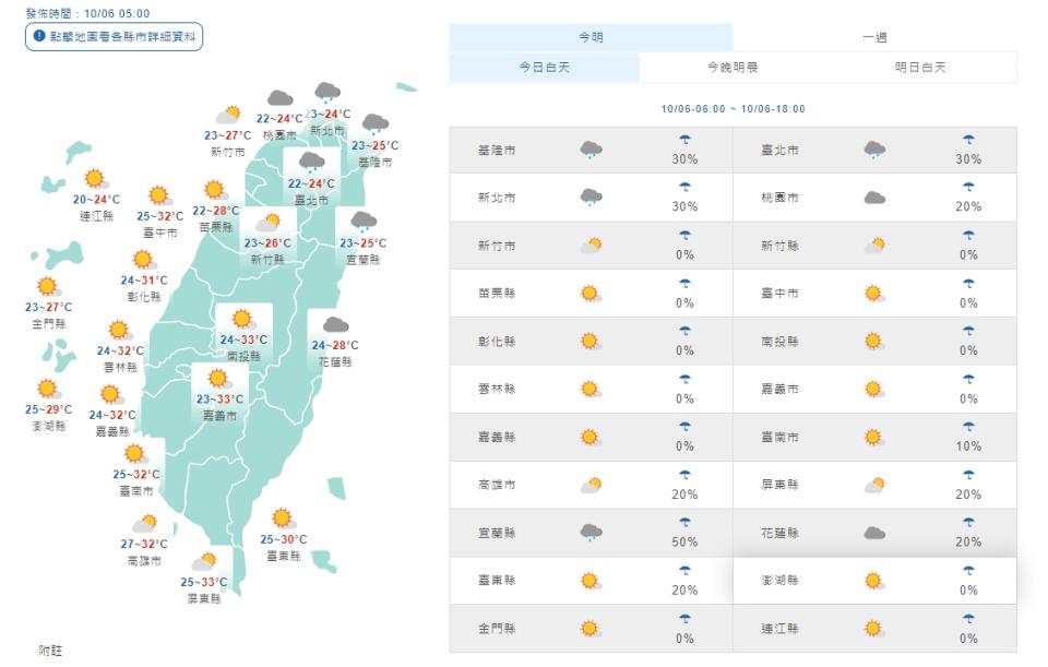 今天天氣。(取自氣象局網站)