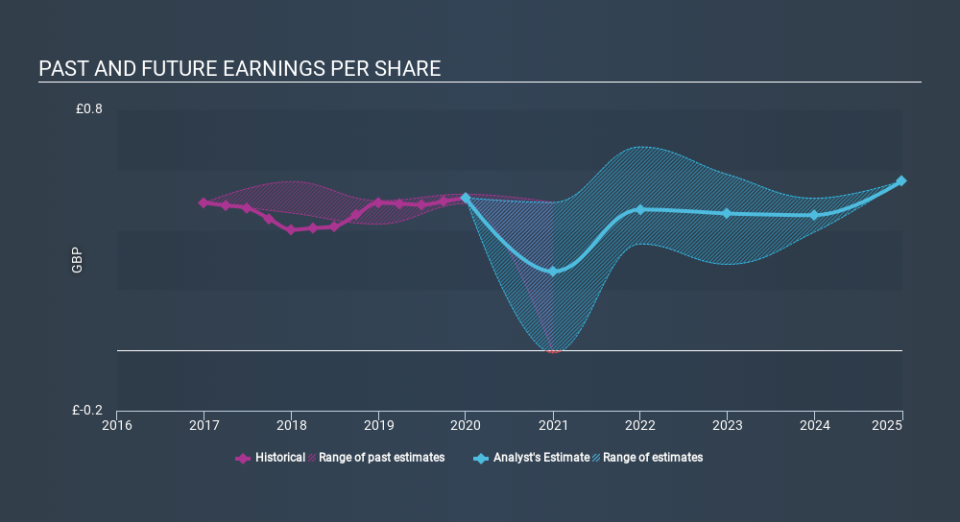 LSE:AGK Past and Future Earnings May 11th 2020