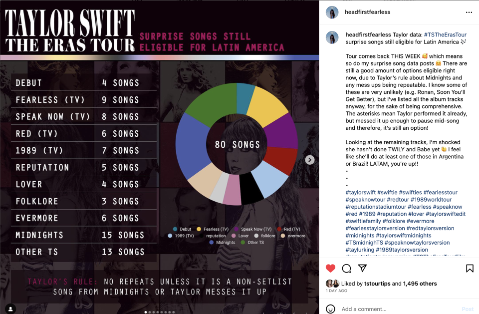 Secret songs Taylor Swift has yet to perform according to the "Data Swiftie."