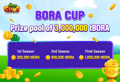 Blockchain Casual Golf Game 'BIRDIE SHOT' hosting the BORA Cup with a total prize pool of USD 518,100.