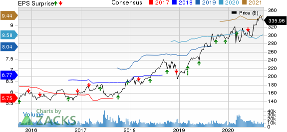 Costco Wholesale Corporation Price, Consensus and EPS Surprise