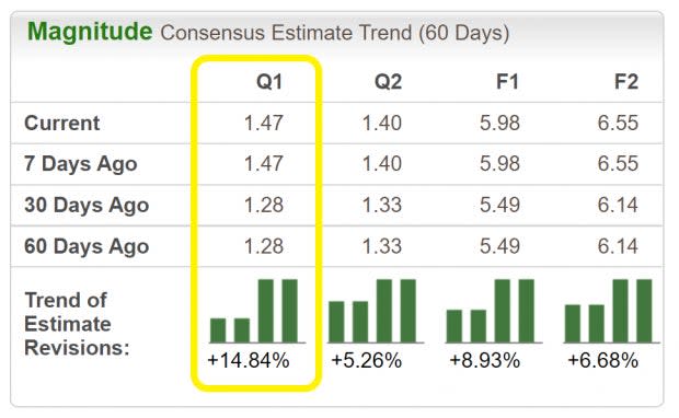 Zacks Investment Research