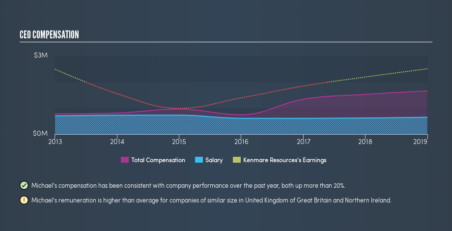 LSE:KMR CEO Compensation, June 17th 2019