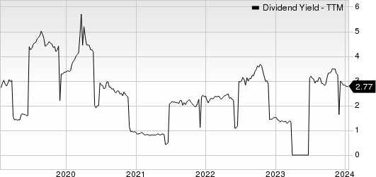 Komatsu Ltd. Dividend Yield (TTM)