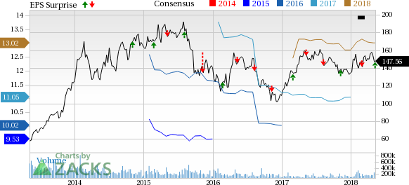 Jazz Pharmaceuticals (JAZZ) beats estimates for both earnings and sales in Q1 and also raises the lower end of its earnings and sales guidance for 2018.