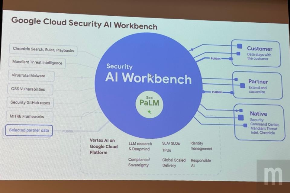 ▲以改良後的PaLM 2大型自然語言模型建立的Sec-PaLM模型為基礎，透過Security AI Workbench自動化方式確保雲端服務運作安全