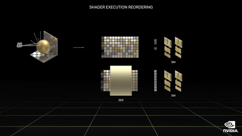 ▲透過SER (Shader Excution Reordering)技術，讓渲染功能可依照重點需求重新調整處理順序，讓整體影像生成時間大幅縮短