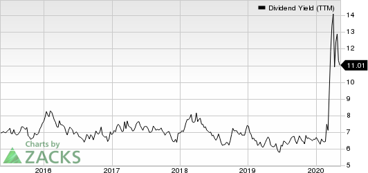 One Liberty Properties Inc Dividend Yield (TTM)