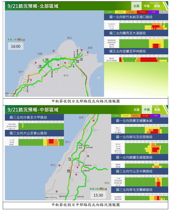 中秋連假收假日北部、中部路況預報。   圖/高公局