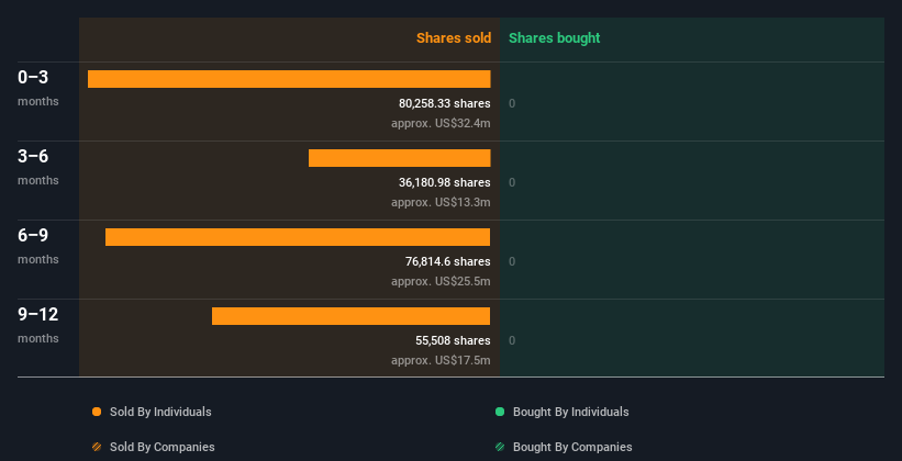 Insider trading volume