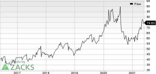 Cogent Communications Holdings, Inc. Price