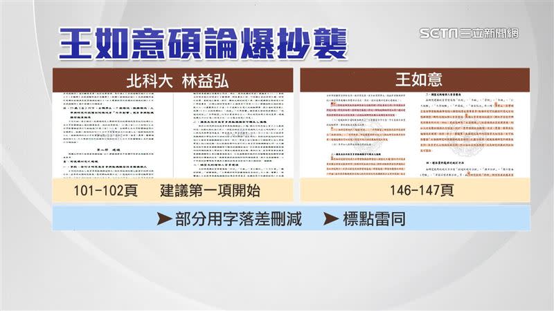 王如意的碩論和北科大林益弘的論文有多處雷同。