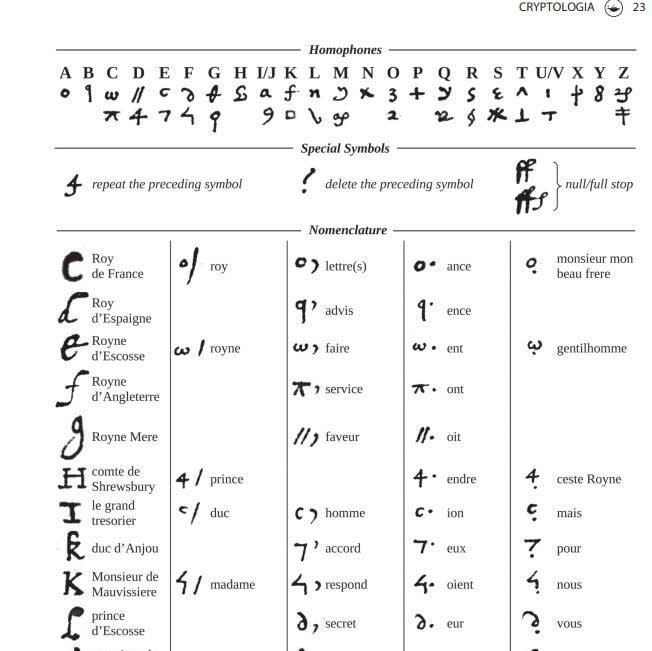 Decoding the letter