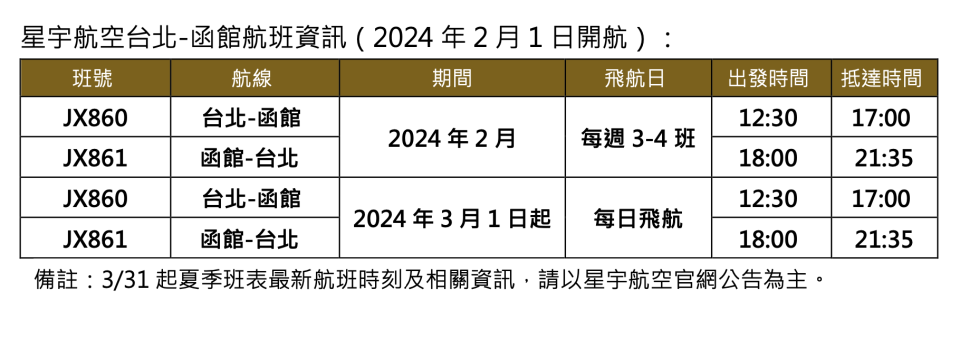 星宇航空台北-函館航班資訊（2024年2月1日開航）。星宇航空提供