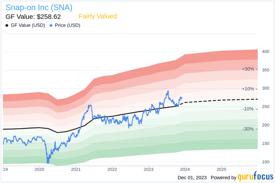 Insider Sell: Snap-on Inc's VP & Chief Information Officer June Lemerand Sells 3,600 Shares