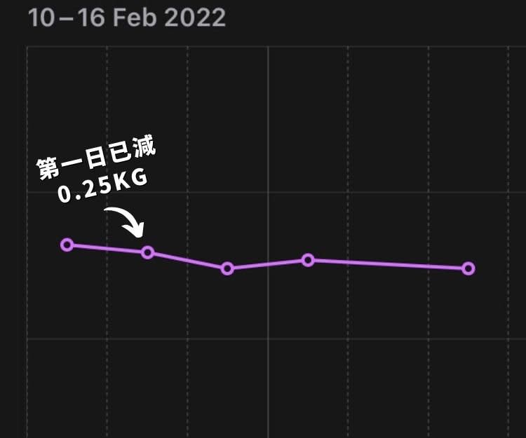 OPTIFAST®瘦身代餐成份解構：