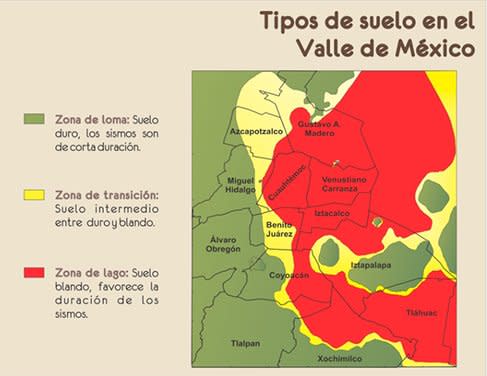 Tipos de suelo en el valle de México (Fuente: Secretaría de Economía)