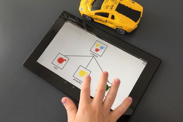 La aplicación Decide utiliza diagramas de flujo, con el fin de hacer visible y concreto distintos procesos cognitivos