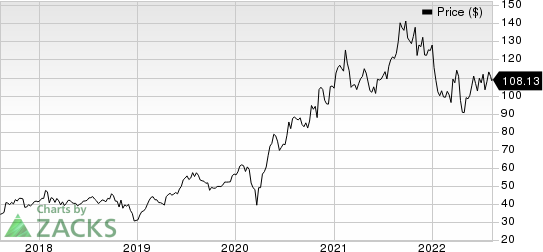 Catalent, Inc. Price