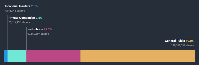 ownership-breakdown