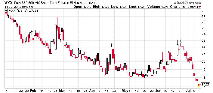 vix-etf