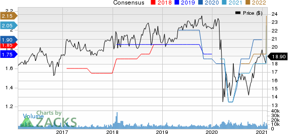 Old Republic International Corporation Price and Consensus