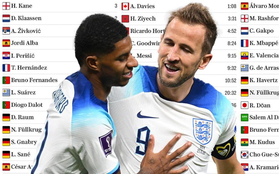 Harry Kane and Marcus Rashford