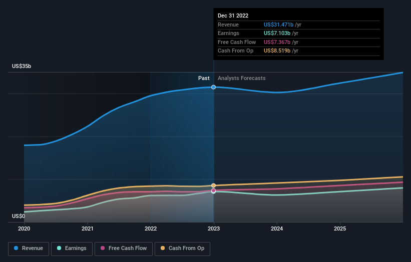 earnings-and-revenue-growth