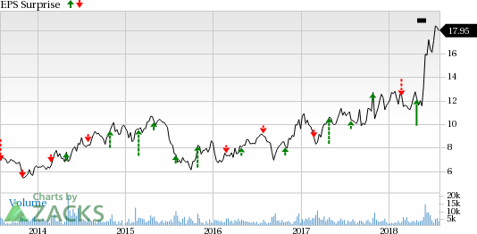 Let's take a sneak peek at five Telecom stocks scheduled to report earnings on Jul 31 to see how things are shaping up for the upcoming results.