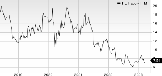 UFP Industries, Inc. PE Ratio (TTM)