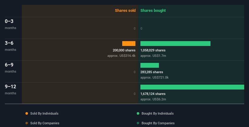 insider-trading-volume