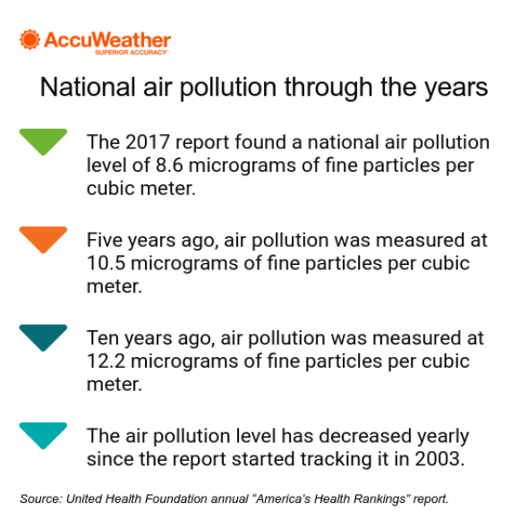 Air pollution/health infographic