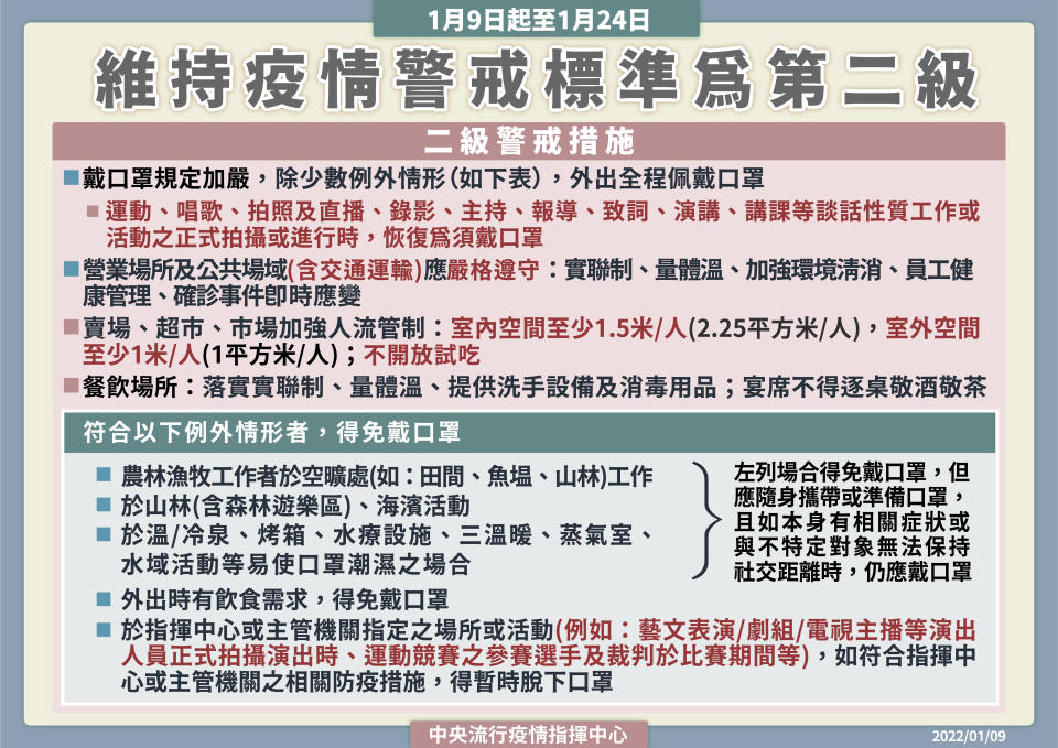 指揮中心將配戴口罩的規定加嚴。（圖／指揮中心提供）