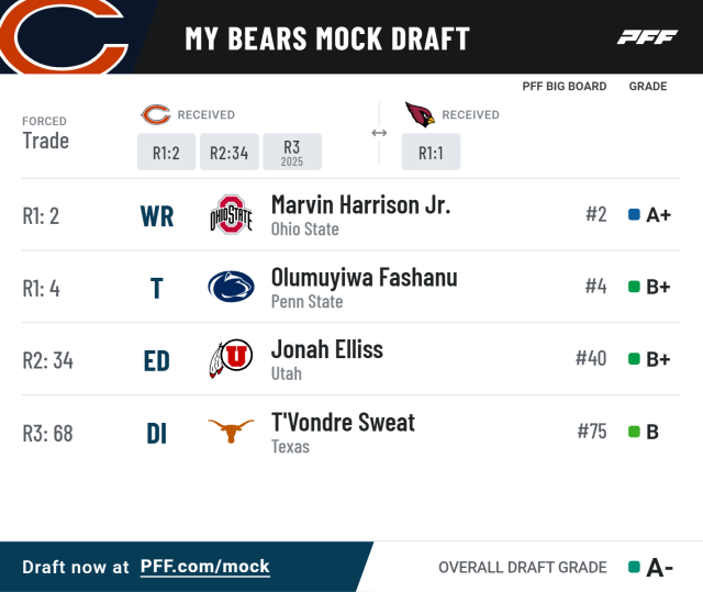 NFL Draft Odds 2024 — Caleb Williams leads the way at -550, but Drake Maye  is withing touching dista